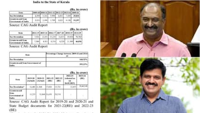 'ജിഎസ് ടി കുടിശ്ശികയെന്ന ഗോൾപോസ്റ്റിൽ നിർമ്മല സീതാരാമൻ തുടരെ ഗോളടിച്ചപ്പോൾ ,ബാലഗോപാല്‍ ഗോൾ പോസ്റ്റ് മാറ്റി'