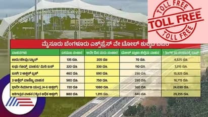 ಬೆಂಗಳೂರು - ಮೈಸೂರು ದಶಪಥ ಟೋಲ್‌ ಸಂಗ್ರಹಕ್ಕೆ ತಡೆ: ಸಂಸದ ಪ್ರತಾಪ್‌ ಸಿಂಹ ಮಾಹಿತಿ