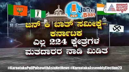 Jan Ki Baat Suvarna Survey ಬಿಜೆಪಿ ಅತೀ ಹೆಚ್ಚು ಸ್ಥಾನಗಳಿಸಿದರೂ ವೋಟ್‌ಶೇರ್‌ನಲ್ಲಿ ಕಾಂಗ್ರೆಸ್‌ಗೆ ಅಗ್ರಸ್ಥಾನ
