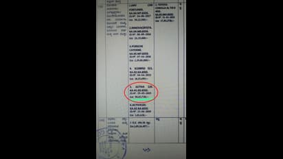 என்னது.. ஒரு ஆக்டிவா ஸ்கூட்டரின் விலை ரூ.90 லட்சமா..? வேட்பு மனுவில் காங்கிரஸ் வேட்பாளர் அறிவிப்பு..
