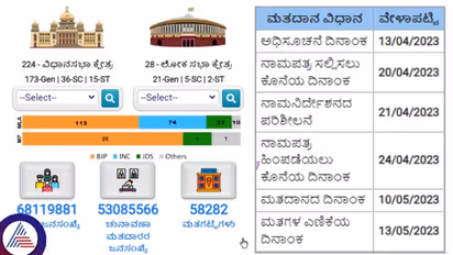 ಒಂದು ಲಿಂಕ್ ಕ್ಲಿಕ್ ಮಾಡಿ: ಮತದಾರರ ಪಟ್ಟಿಯಲ್ಲಿ ಹೆಸರು ಹುಡುಕಿ, ಮತಗಟ್ಟೆಗೆ ಹೋಗಿ..!