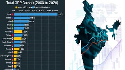 பணவீக்கத்தை இந்தியா எப்படி கையாண்டது? உலக புள்ளியியல் அறிக்கை சொல்வது என்ன?