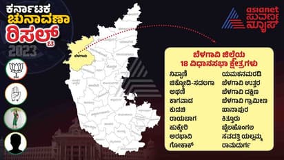 Belagavi Election Result 2023: ಬೆಳಗಾವಿಯಲ್ಲಿ ಕಾಂಗ್ರೆಸ್ಗೆ ಜೈ ಎಂದ ಮತದಾರ..!
