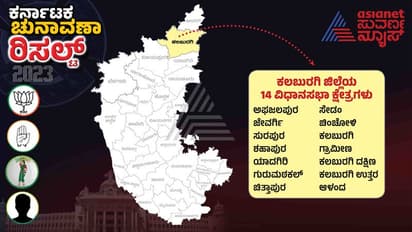 Kalaburagi Election Result 2023 : ಮತ್ತೊಮ್ಮೆ ಕಾಂಗ್ರೆಸ್‌ನ ಭದ್ರಕೋಟೆಯಾದ ಕಲಬುರಗಿ!