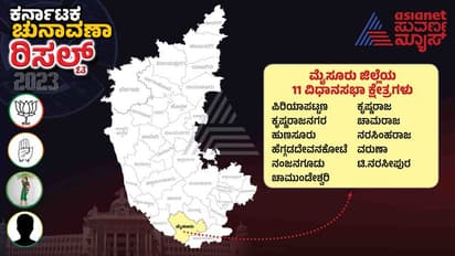 Karnatkaa Election Result ಮೈಸೂರಿನಲ್ಲಿ ಕಾಂಗ್ರೆಸ್ ಸುನಾಮಿ, ಬಿಜೆಪಿ ಮೌನಿ!