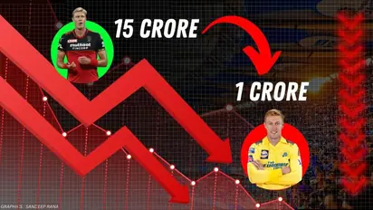 From Millions to Lakhs: IPL's Most Disastrous Pay Cuts Ever!