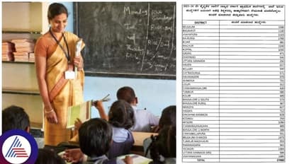 ರಾಜ್ಯಾದ್ಯಂತ 27 ಸಾವಿರ ಅತಿಥಿ ಶಿಕ್ಷಕರ ನೇಮಕ: ಜಿಲ್ಲಾವಾರು ಹುದ್ದೆಗಳ ವಿವರ ಇಲ್ಲಿದೆ..