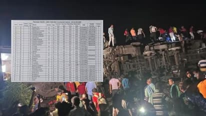 கோரமண்டல் ரயிலில் பயணித்த தமிழர்களுக்கு என்னாச்சு.! உள்ளே இவ்வளவு தமிழர்களா? பின்னணி நிலவரம்