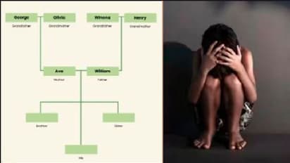 ಮೊಮ್ಮಗನಿಂದ ರೇಪ್: ಮೃತ ಮರಿ ಅಜ್ಜ, 90 ವರ್ಷದ ಅಜ್ಜ ಸೇರಿ 4 ತಲೆಮಾರಿನ ಮೇಲೂ ಕೇಸ್