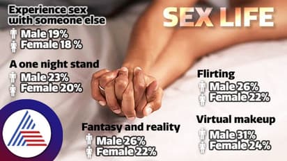 ಸೆಕ್ಸ್‌ ಲೈಫ್‌ ಚೆನ್ನಾಗಿರ್ಬೇಕು ಅಂತ ಭಾರತದದಲ್ಲಿ ಕೆಲವರು ಹೀಗೆಲ್ಲ ಮಾಡ್ತಾರಂತೆ!