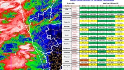 രണ്ട് ജില്ലകളിൽ ഓറഞ്ച് അലർട്ട്,വടക്കൻ ജില്ലകളിലെ തീരമേഖലയിലും മലയോരമേഖലയിലും കനത്ത മഴയ്ക്ക് സാധ്യത