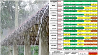മഴയെത്തി! ഞായറാഴ്ച മുതൽ തുടർച്ചയായ കനത്ത മഴയുണ്ടാകും; ഓറഞ്ച്, യെല്ലോ അലർട്ട് പ്രഖ്യാപിച്ച ജില്ലകളിവയാണ്...