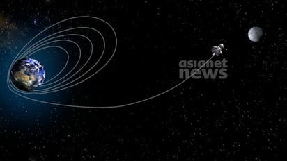 ചന്ദ്രയാൻ 3 യാത്ര തുടരുന്നു: ഭ്രമണപഥം ഉയർത്തുന്ന ജോലികൾ ഇന്ന് മുതൽ ആരംഭിക്കും