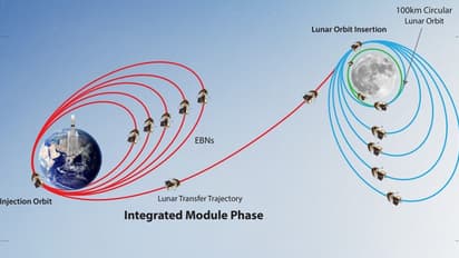சந்திரயான்-3 விண்கலத்தை 2வது சுற்றுப்பாதைக்கு உயர்த்தும் பணி வெற்றி: இஸ்ரோ அறிவிப்பு