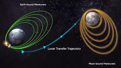 ಇಂದು ಸಂಜೆ 7 ಗಂಟೆಗೆ ಚಂದ್ರನ ಕಕ್ಷೆಗೆ ಸೇರಲಿದೆ ಚಂದ್ರಯಾನ-3, ಆ.23ರಂದು ಚಂದ್ರನಲ್ಲಿ ಲ್ಯಾಂಡ್