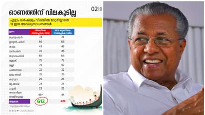 സപ്ലൈക്കോയിലെ നിലവിലെ വില, 2016ലെ വില; പട്ടിക ഇതാ; ആശങ്ക വേണ്ട, ഓണത്തിന് വില കൂടില്ലെന്ന് പിണറായി വിജയൻ 