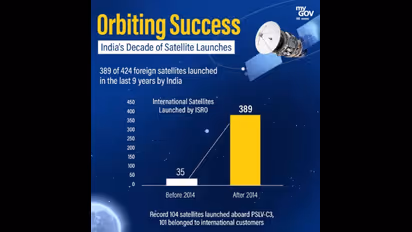 விண்வெளியில் கடந்த 9 ஆண்டுகளில் இந்தியாவின் மறக்க முடியாத சாதனைகளும், சந்திரயான் - 3 பயணமும்!!