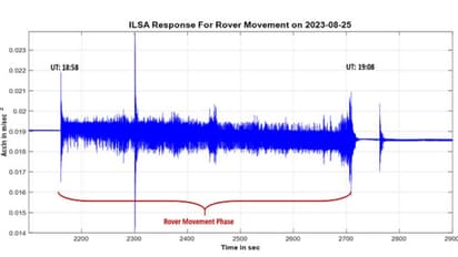 நிலவில் நில அதிர்வுகளை பதிவு செய்த சந்திரயான்-3! ILSA பதிவுகளை வரைபடத்துடன் விளக்கும் இஸ்ரோ!