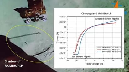 நிலவின் மேற்பரப்பில் பிளாஸ்மா இருக்கு! லேண்டரின் RAMBHA-LP கருவி சொல்லும் ஆச்சரிய தகவல்!