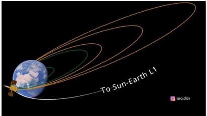 സൂര്യനെ അറിയാനുള്ള ആദിത്യ എൽ വണ്ണിന്റെ യാത്ര തുടരുന്നു; ആദ്യ ഭ്രമണപഥ ഉയർത്തൽ വിജയം
