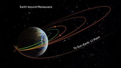வெற்றி.. அடுத்த லெவல் முன்னேறிய ஆதித்யா எல்1.. காலையில் இஸ்ரோ கொடுத்த முக்கிய அப்டேட் இதுதான்.!!