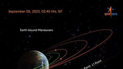 L1 புள்ளியை நாளை சென்றடையும் ஆதித்யா விண்கலம்: தயார் நிலையில் இஸ்ரோ!