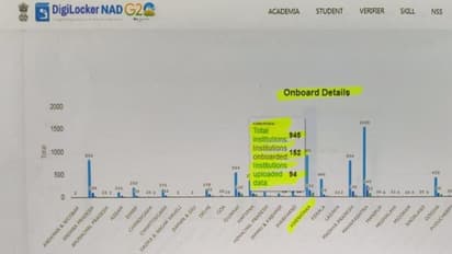 ಪದವಿ ವಿದ್ಯಾರ್ಥಿಗಳಿಗೆ ತಲೆನೋವು ತಂದ ಡಿಜಿ ಲಾಕರ್ ಸಿಸ್ಟಮ್..!