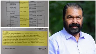 ഇഷ്ടക്കാർക്ക് ഇഷ്ടം പോലെ! മന്ത്രി ശിവൻകുട്ടി ഇടപെട്ടു, കിലെയിൽ 10 പേർക്ക് കൂടി പിൻവാതിൽ നിയമനം; തെളിവ്