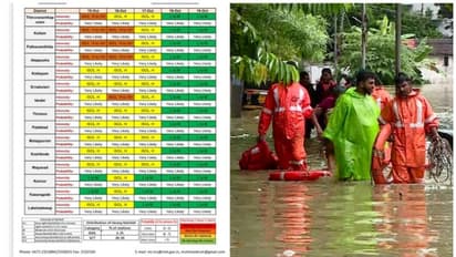 മഴ അതിതീവ്രമാകും; ഇന്ന് 4 ജില്ലകളിൽ ഓറഞ്ച് അലർട്ട്, 8 ജില്ലകളിൽ യെല്ലോ അലർട്ട്, പുതുക്കിയ മുന്നറിയിപ്പിങ്ങനെ..