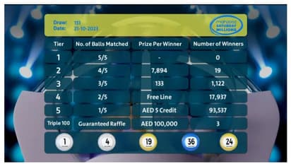 151-ാമത് മഹ്സൂസ് നറുക്കെടുപ്പില് 112,615 വിജയികള് ആകെ 1,695,480 ദിര്ഹം സ്വന്തമാക്കി