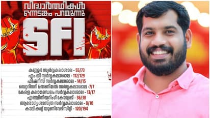 'കുരുടൻ' പ്രയോഗം അവരുടെ നിലവാരം, സ്വന്തം സ്ഥാനാർത്ഥിയെ പരിഹസിക്കുന്നത് കെഎസ്യു അവസാനിപ്പിക്കണം: ലിന്റോ