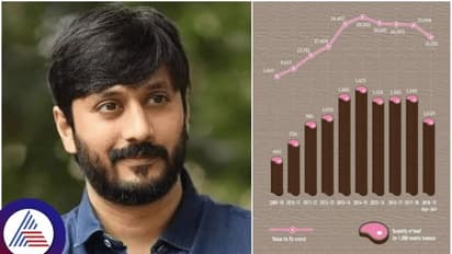 ಪ್ರಧಾನಿ ನರೇಂದ್ರ ಮೋದಿ ಪರವಾಗಿ ಬ್ಯಾಟ್ ಬೀಸಿದ ನಟ ಅಹಿಂಸಾ ಚೇತನ್