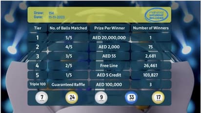 20,000,000 ദിര്ഹത്തിന്റെ ഒന്നാം സമ്മാനം; 154-ാമത് മഹ്സൂസ് നറുക്കെടുപ്പില് മള്ട്ടി മില്യനയറായി ഭാഗ്യശാലി