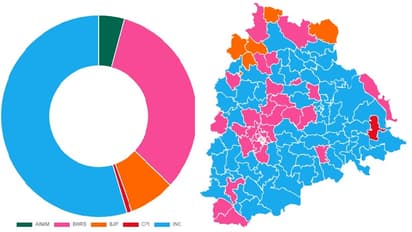 Telangana Assembly Election Results 2023: ఉమ్మడి కరీంనగర్ జిల్లాలో ఏ నియోజకవర్గంలో ఎవరు గెలిచారంటే.. ?
