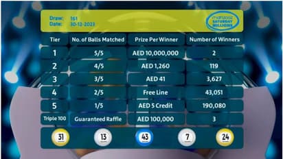 ഈ വർഷത്തെ അവസാന മഹ്സൂസ് നറുക്കെടുപ്പിൽ രണ്ട് മൾട്ടി മില്യനയർമാർ