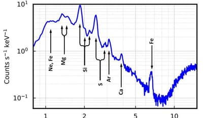 எக்ஸ்போசாட் சேகரித்த முதல் விண்மீன் வெடிப்பு தரவுகள்! இஸ்ரோவின் அடுத்த சாதனை!