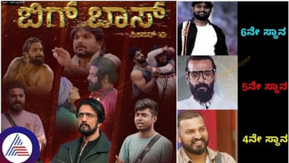 ಬಿಗ್ಬಾಸ್ ಸೀಸನ್ 10 ಟಾಪ್ ಸಿಕ್ಸ್ ತುಕಾಲಿ, ಫೈವ್ ವಿನಯ್ಗೌಡ, ಟಾಪ್ ಫೋರ್ಗೆ ವರ್ತೂರು ಸಂತೋಷ್!