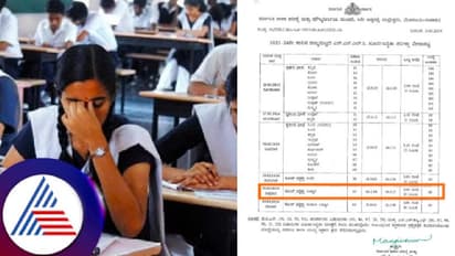 ಬೆಳಗ್ಗೆ ನಮಾಜ್‌ಗೆ ಅನುಕೂಲವಾಗುವಂತೆ SSLC ವೇಳಾಪಟ್ಟಿ ಬದಲಿಸಿದ ಶಿಕ್ಷಣ ಇಲಾಖೆ: ಮುಸ್ಲಿಂ ತುಷ್ಟೀಕರಣ ಬಗ್ಗೆ ಗಂಭೀರ ಆರೋಪ!
