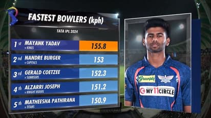 155.8 kmph.. మెరుపు వేగంతో ఐపీఎల్ లో ఫాస్టెస్ట్ బంతి విసిరిన మయాంక్ యాదవ్..