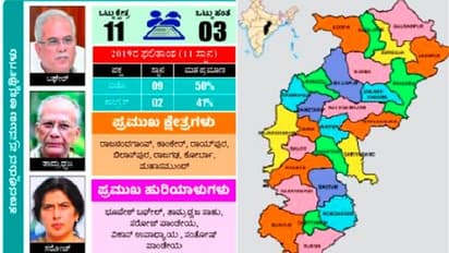 ಲೋಕಸಭಾ ಕದನ: ಛತ್ತೀಸ್ಗಢದಲ್ಲಿ ಕ್ಲೀನ್ಸ್ವೀಪ್ಗೆ ಬಿಜೆಪಿ ಯತ್ನ