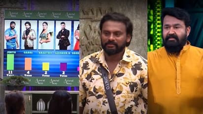 'ജിന്റപ്പൻ' തന്നെ താരം; 19ല് പതിനൊന്ന് വോട്ടുകളുമായി ജിന്റോ പുതിയ ക്യാപ്റ്റന്