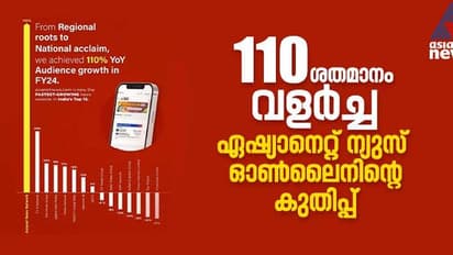 കുതിച്ചുയർന്ന് ഏഷ്യാനെറ്റ് ന്യൂസ് ഓൺലൈൻ, 110 ശതമാനം വളർച്ച; ദേശീയ ഡിജിറ്റൽ വാർത്താ മാധ്യമ പട്ടികയിൽ തലപ്പത്ത്