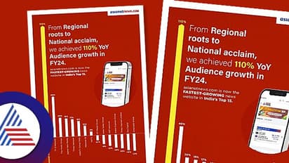 ಓದುಗರ ಬೆಳವಣಿಗೆಯಲ್ಲಿ ಶೇ.110ರಷ್ಟು ಪ್ರಗತಿ, ದೇಶದ ಟಾಪ್ 15 ವೆಬ್ಸೈಟ್ನಲ್ಲಿ ಏಷ್ಯಾನೆಟ್ ನ್ಯೂಸ್ ನಂ.1