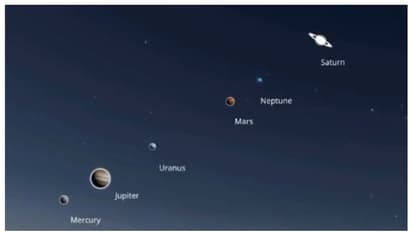 അടുത്തത് 'പ്ലാനറ്റ് പരേഡ്'; ജൂണ്‍ 3 ന് നേര്‍രേഖയില്‍ വരാന്‍ തയ്യാറെടുത്ത് ആറ് ഗ്രഹങ്ങള്‍ 