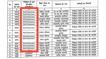 Bihar: 13 teachers in Jamui face salary deduction due to 'bed performance', DEO clarifies typo in letter