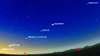 ಸೌರಮಂಡಲದಲ್ಲಿ ಗ್ರಹಗಳ ಮೆರವಣಿಗೆ..!