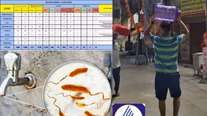 Bengaluru: BBMP closes multiple water plants in city due to bacterial contamination