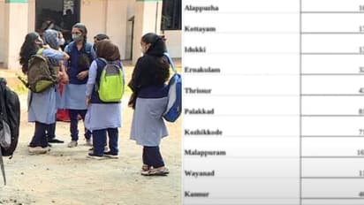 പ്ലസ് വൺ പ്രവേശനത്തിൽ പ്രതിസന്ധി തുടരുന്നു; മലപ്പുറത്ത് ഇനിയും സീറ്റ് വേണ്ടത് 16881 പേർക്ക്