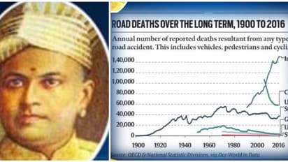രാജ്യത്തെ ആദ്യ വാഹനാപകട മരണം സംഭവിച്ചിട്ട് 110 വർഷം; മാവേലിക്കരയിലുണ്ടായ ദുരന്തം, ഓർമ്മപ്പെടുത്തി എംവിഡി