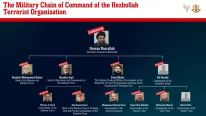 From Hassan Nasrallah to Faud Shukr: Top 10 Hezbollah leaders Israel has 'ELIMINATED' so far; check full list
